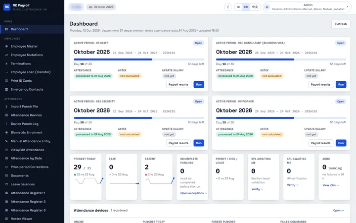 Dashboard periode payroll aktif dan KPI absensi