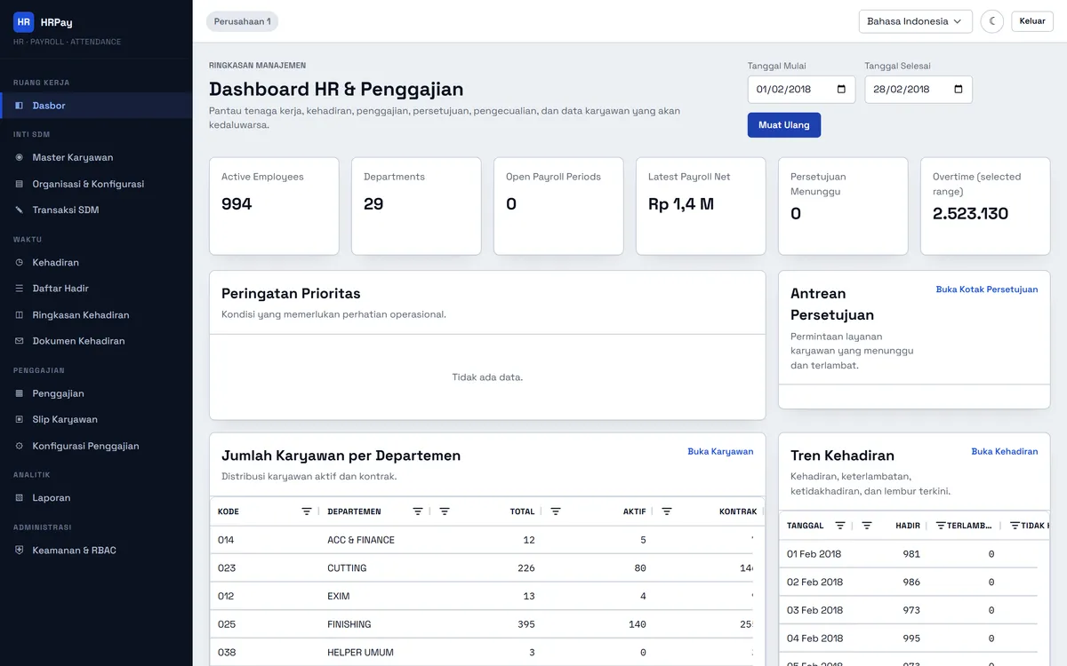 Dashboard HR & penggajian: karyawan, departemen, tren kehadiran