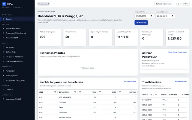 Dashboard HR & penggajian: karyawan, departemen, tren kehadiran