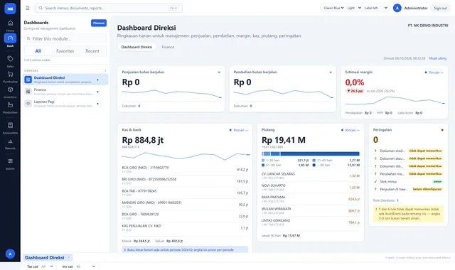 Dashboard Direksi: penjualan, pembelian, margin, kas & bank, umur piutang, peringatan audit