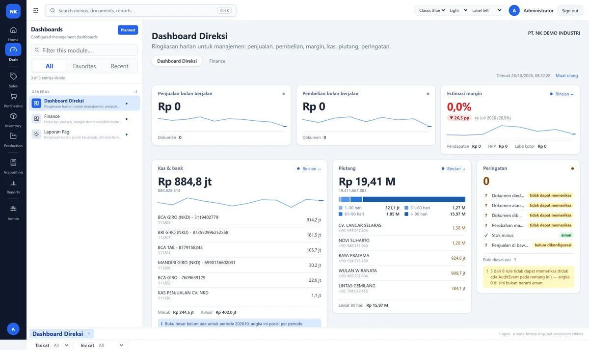 Dashboard Direksi NK ERP