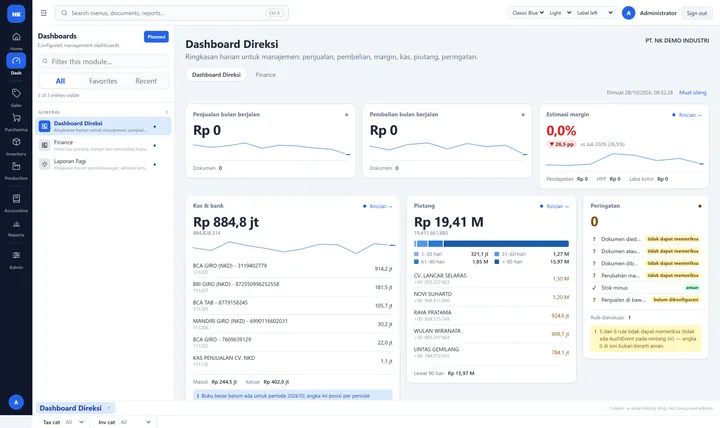 Dashboard Direksi: penjualan, pembelian, margin, kas & bank, umur piutang, peringatan audit
