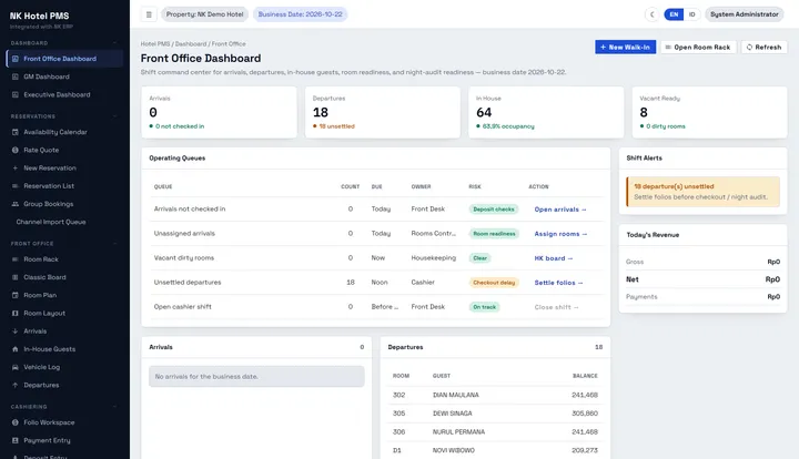Dashboard front office: kedatangan, keberangkatan, daftar tugas, peringatan shift