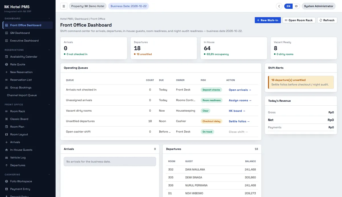 Dashboard front office: kedatangan, keberangkatan, daftar tugas, peringatan shift