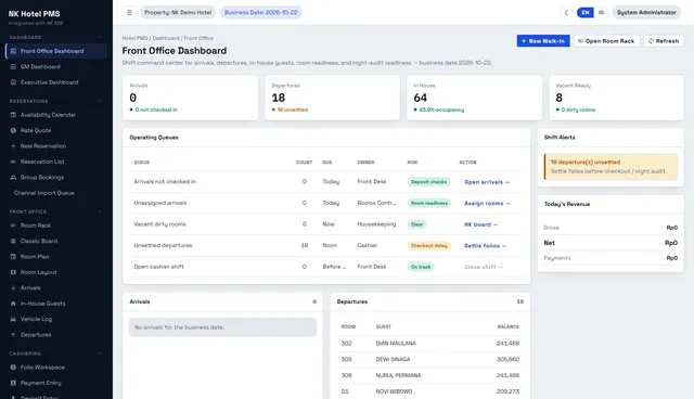 Dashboard front office: kedatangan, keberangkatan, daftar tugas, peringatan shift
