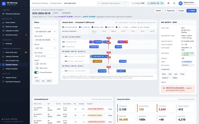 Gantt chart jadwal produksi per mesin, lengkap dengan pekerjaan yang belum terjadwal (desain)