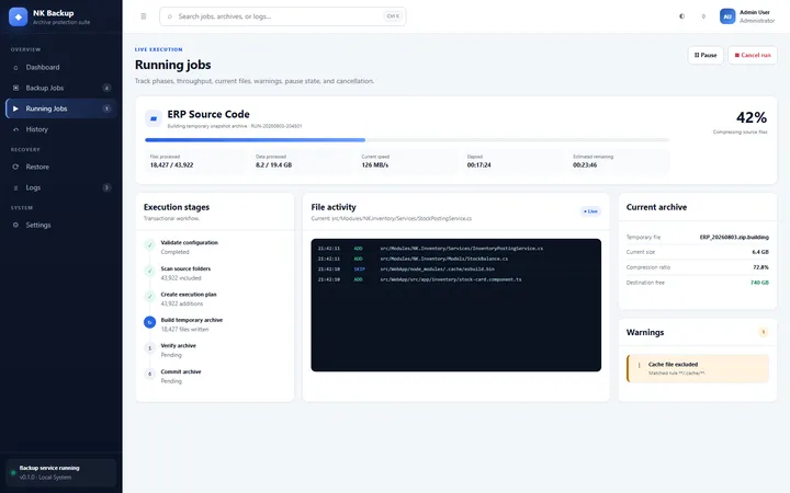 Proses berjalan: tahapan, kecepatan, aktivitas file