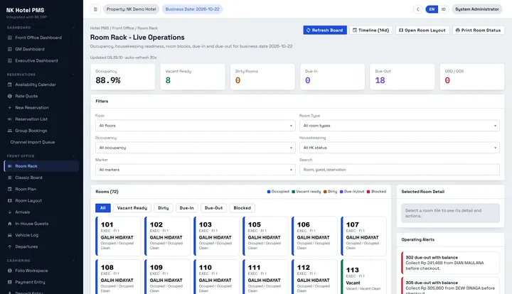 Room rack real-time: okupansi, housekeeping, due-in/due-out, peringatan saldo